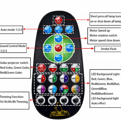 Sound-Activated Disco Party Stage Lights, DJ Strobe & Stage Effects, USB 5V 2A