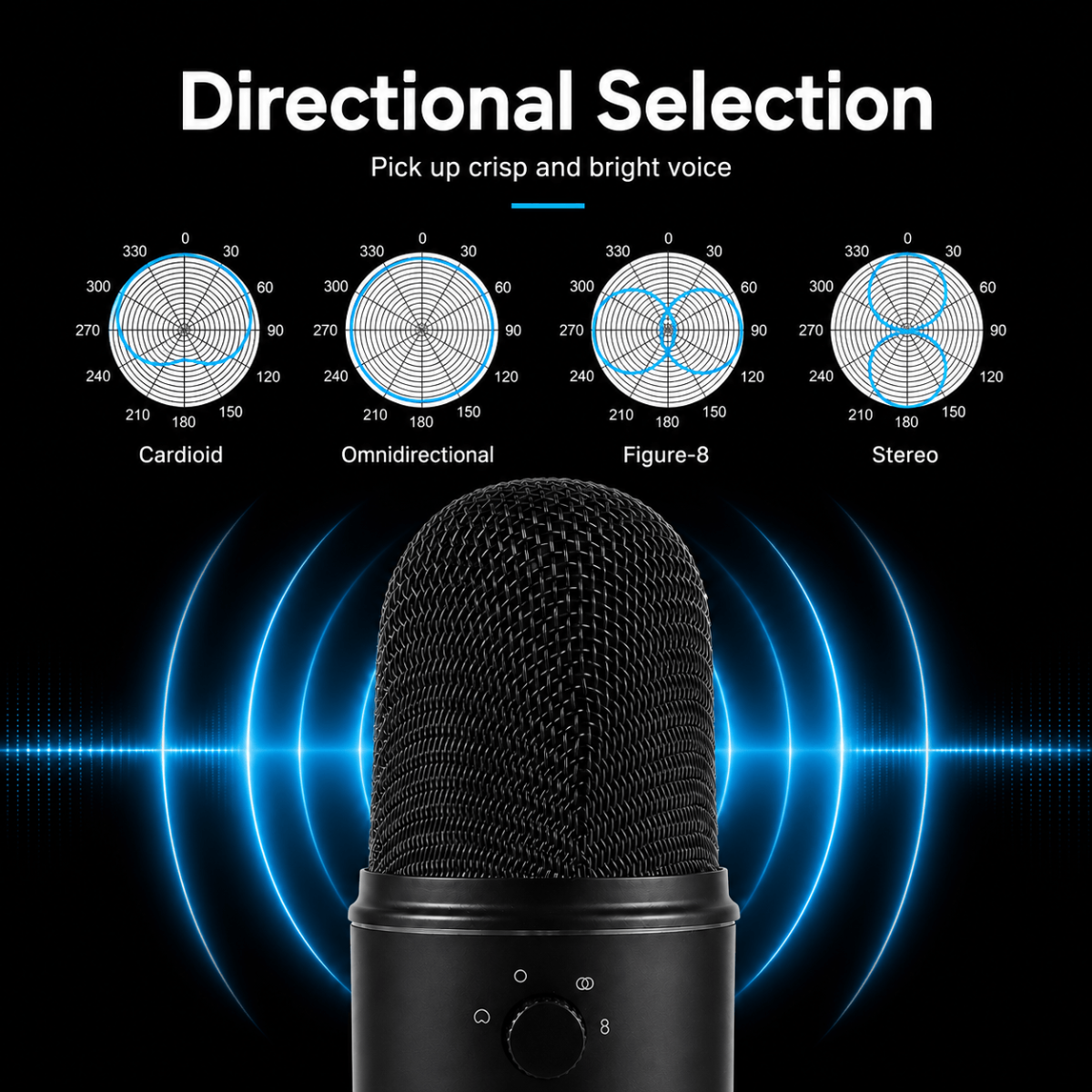 Pro USB Microphone with RGB Lighting – 4 Polar Patterns & 360° Rotation for Streaming & Recording