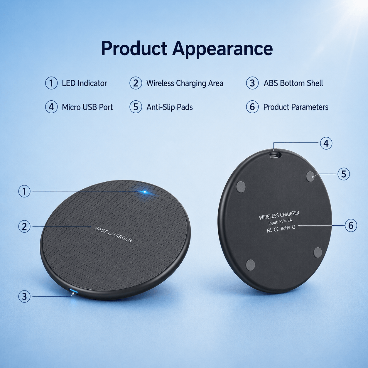 SafeCharge Wireless Charging Pad – Portable Qi Charger with LED Indicator